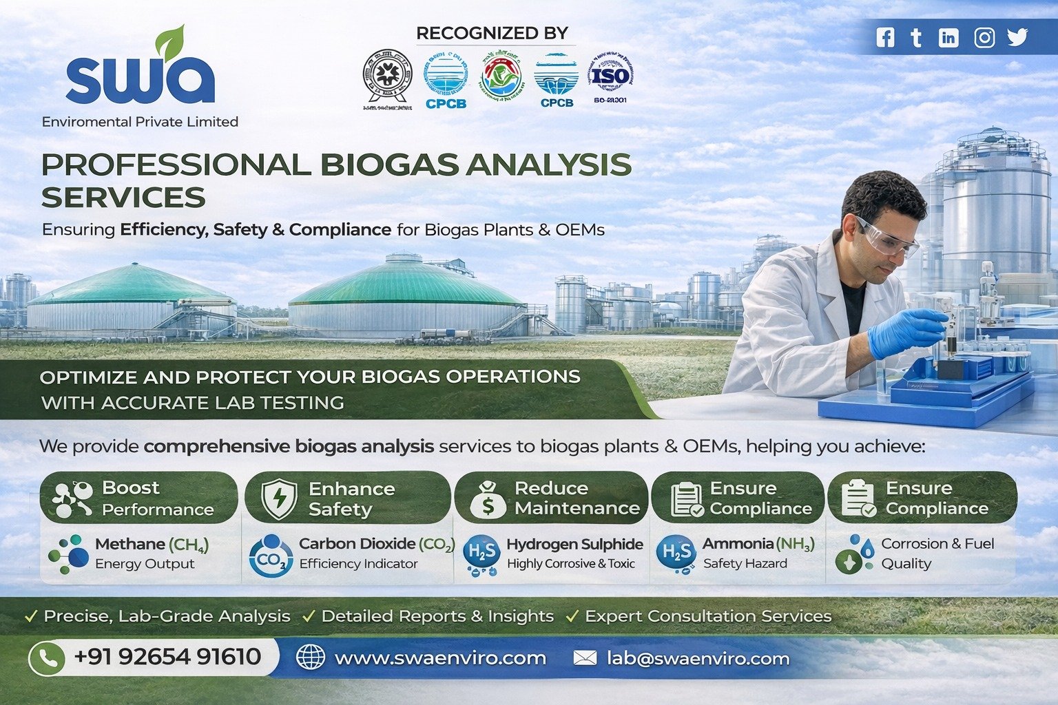 Biogas Testing in India