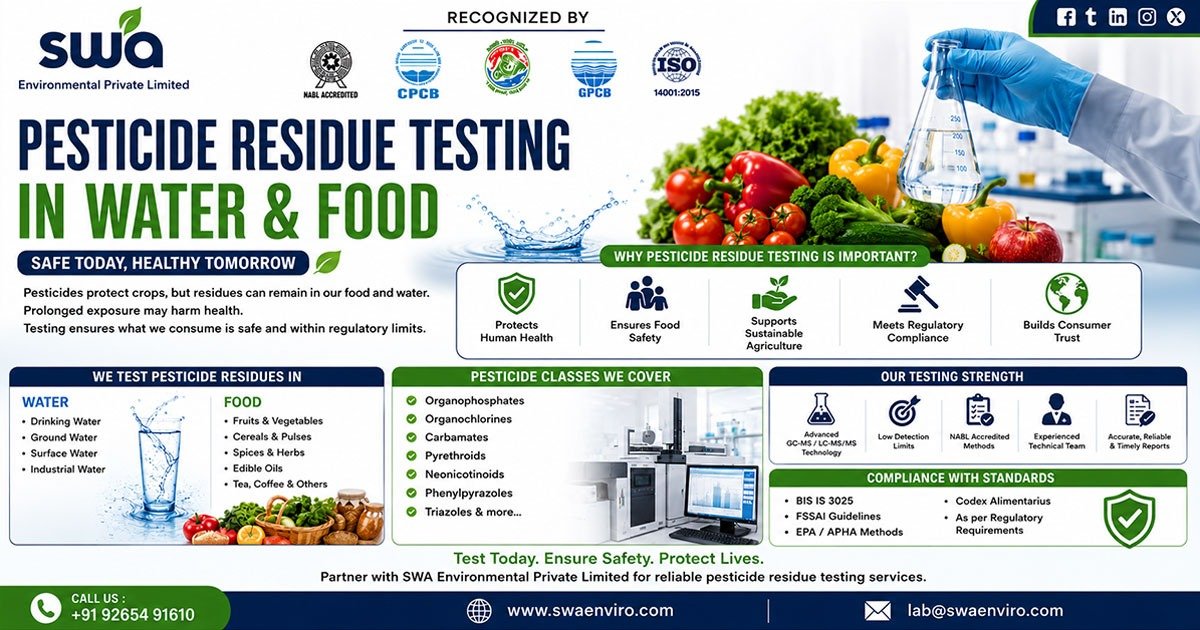 Pesticide Residue Testing in Water and Food: Why It Matters More Than Ever