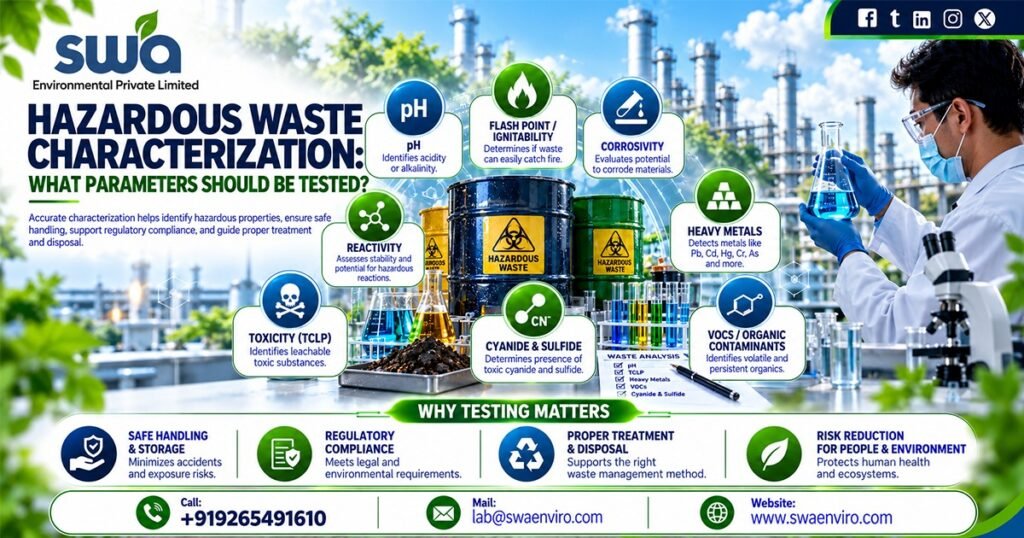 Hazardous Waste Characterization: What Parameters Should Be Tested?